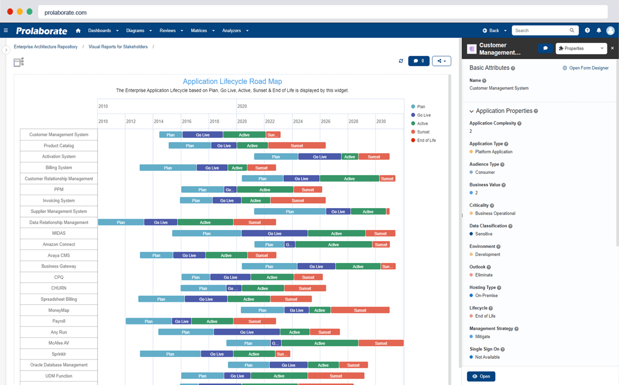 Reducir la complejidad con Prolaborate